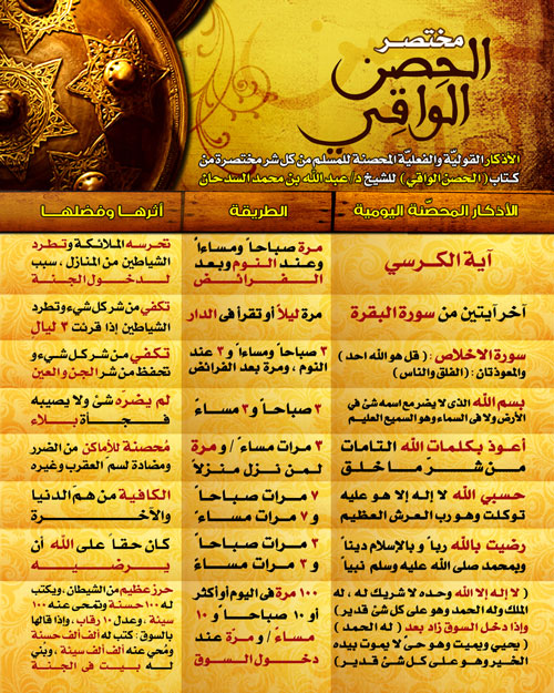 الحصن الواقي