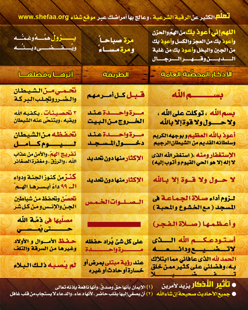 الحصن الواقي