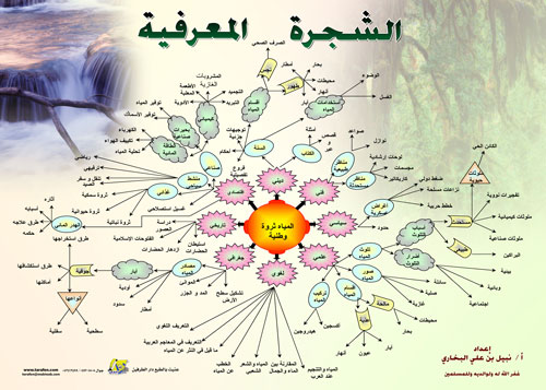 الشجرة المعرفية