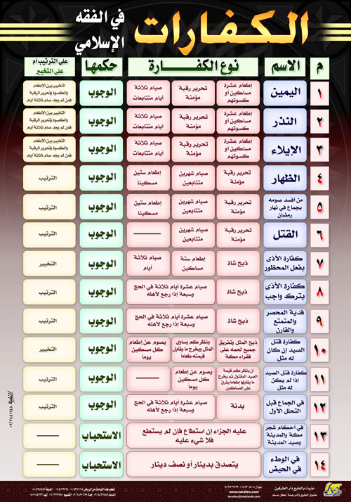 الكفارات