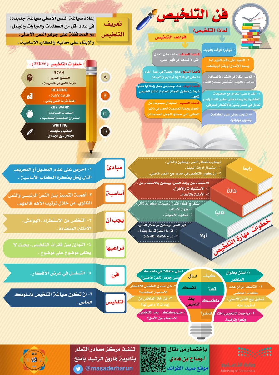 لتحميل صورة واضحة من الانفوجرافيك اضغط هنا