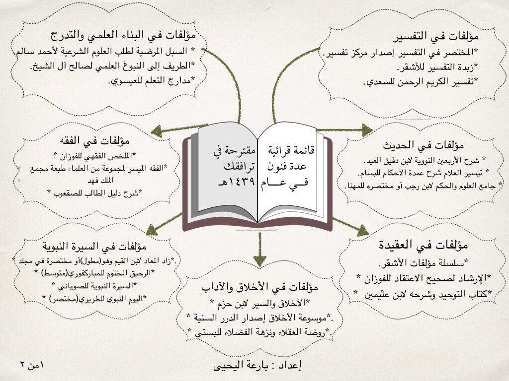 قائمة كتب مقترحة 