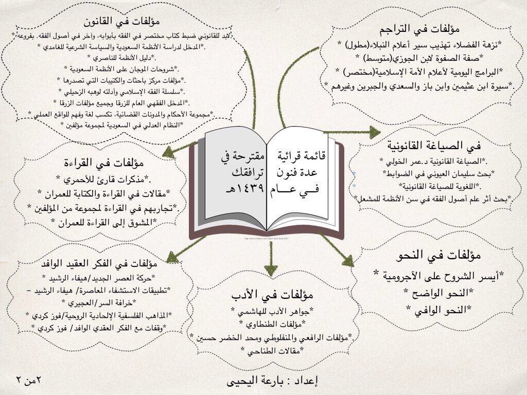 قائمة كتب مقترحة 