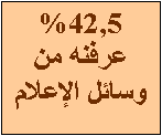 Text Box: 80% منهن لا يحتفلن به